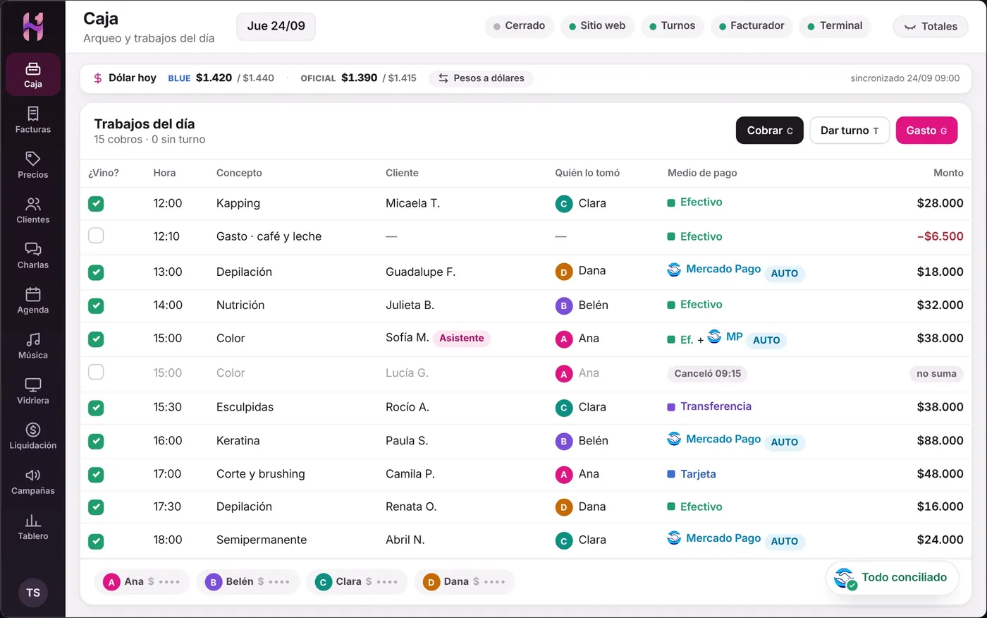 La caja de Hebra One con los trabajos del día, los medios de pago y lo cobrado. Datos de ejemplo.
